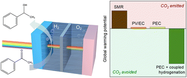 Graphical abstract: Life cycle analysis of sustainable H2 production and hydrogenation of chemicals in a large-scale coupled photoelectrochemical system
