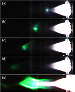 Graphical abstract: Experimental study on the dynamic characteristics of an analytical inductively coupled plasma and its tail flame