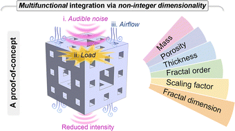 Graphical abstract: Non-integer-dimensional architected materials enabling synergistic acoustic, mechanical, and fluid coupling