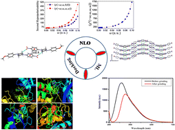 Graphical abstract: Mechanoluminescence and nonlinear optical properties of a self-assembled piperazine-based supramolecular system: structural insights and computational analysis
