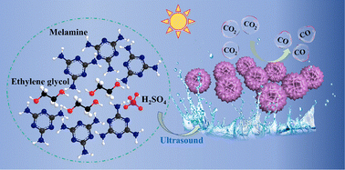 Graphical abstract: Ultrasound-assisted synthesis of rose-like carbon nitride nanoflowers: synergistic morphology and electronic modulation for efficient CO2 photoreduction