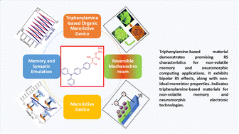 Graphical abstract: A triphenylamine-based organic memristive device: a promising candidate for memory and synaptic emulation applications