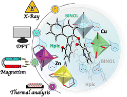 Graphical abstract: (S)-BINOL-derived chiral picolinate ligand as a platform for new polymer frameworks: a pilot study on the effect of the binaphthyl scaffold vs. picolinate