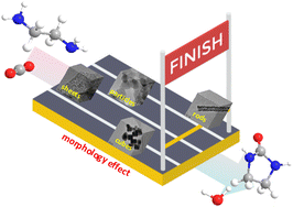 Graphical abstract: Morphology-driven oxygen vacancy engineering in Co3O4 nanostructures for enhanced catalytic conversion of CO2 to 2-imidazolidinone