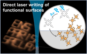 Graphical abstract: Nanometrology assisted chemical fabrication: direct laser writing of porphyrins onto complex surfaces