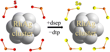Graphical abstract: Rhodium–silver superatomic nanoclusters stabilized by diselenophosphate ligands