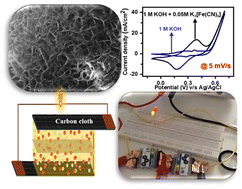 Graphical abstract: Energy harvesting from NiCo2S4/CoxSy nanoflakes: a two-fold strategy by morphology control and using redox-additive electrolytes
