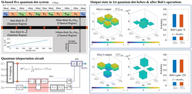 Graphical abstract: On the feasibility of quantum teleportation protocols implemented with silicon devices