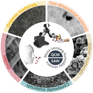 Graphical abstract: Recent advances in mass-sensing humidity sensors: mechanisms, materials, and applications