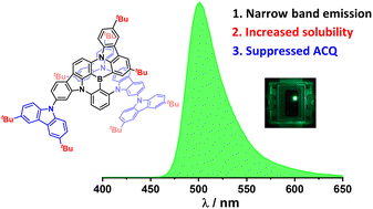 Graphical abstract: A multi-resonant thermally activated delayed fluorescence emitter with a twisted second-generation carbazole dendron showing suppressed concentration quenching and its use in solution-processed organic light-emitting diodes