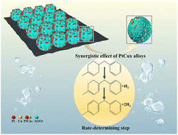 Graphical abstract: Alumina-supported highly dispersed platinum–copper nanocatalyst with good dehydrogenation performance for perhydromonobenzyltoluene as a hydrogen carrier