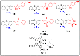 Graphical abstract: Novel phenothiazine-based sensitizers for high-performance dye-sensitized solar cells: enhanced photovoltaic properties through strategic Co-sensitization with N719