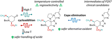 Graphical abstract: Continuous-flow synthesis of 1,4,6,7-tetrahydro-5H-[1,2,3]triazolo[4,5-c]pyridines towards key intermediates of clinical candidates JNJ-54175446 and zanvipixant (JNJ-55308942) with antidepressant activity