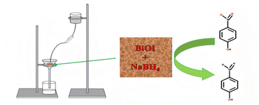 Graphical abstract: BiOI/melamine foam as an extremely efficient and highly recyclable catalyst for the treatment of continuous flow organic pollutants