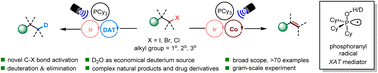 Graphical abstract: Photo-induced dehalogenative deuteration and elimination of alkyl halides enabled by phosphine-mediated halogen-atom transfer