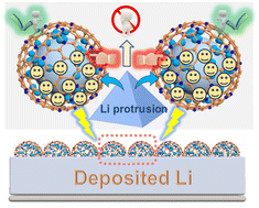 Graphical abstract: Hierarchical hollow nanospheres of imine-based covalent organic frameworks with built-in Ag sites for fast-charging lithium metal batteries