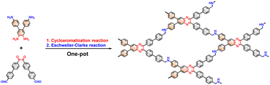 Graphical abstract: One-pot synthesis of binary quinoxaline-linked covalent organic frameworks
