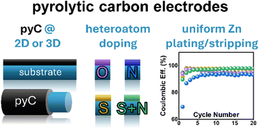Graphical abstract: Evaluating aqueous zinc electrodeposition and stripping at pyrolytic carbon electrodes with tunable surface functionality