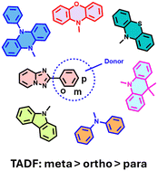 Graphical abstract: Theoretical design and validation of [1,2,4]triazolo[1,5-a]pyridine-based TADF emitters through donor and linkage variations