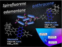 Graphical abstract: Spirofluorene adamantane-modified anthracene-based emitters enable efficient deep-blue non-doped OLEDs