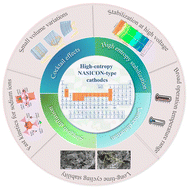 Graphical abstract: Recent advances on high-entropy strategies developed for high-performance NASICON-type cathodes for sodium ion batteries: a mini review