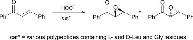 Graphical abstract: The effect of the primary structure of the polypeptide catalyst on the enantioselectivity of the Juliá–Colonna asymmetric epoxidation of enones