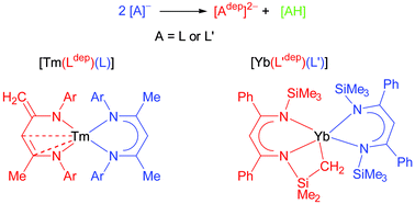 Graphical abstract: New reactions of β-diketiminatolanthanoid complexes: sterically induced self-deprotonation of β-diketiminato ligands