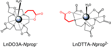 Graphical abstract: Monopropionate analogues of DOTA4− and DTPA5−: kinetics of formation and dissociation of their lanthanide(iii) complexes