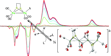 Graphical abstract: On the structure of a proposed mixed-valent analogue of the diiron subsite of [FeFe]-hydrogenase