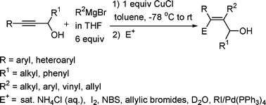 Graphical abstract: Synthesis of highly substituted allylic alcohols by a regio- and stereo-defined CuCl-mediated carbometallation reaction of 3-aryl-substituted secondary propargylic alcohols with Grignard reagents