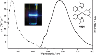 Graphical abstract: White-light phosphorescence emission from a single molecule: application to OLED