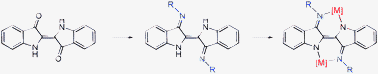 Graphical abstract: “Nindigo”: synthesis, coordination chemistry, and properties of indigo diimines as a new class of functional bridging ligands