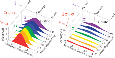 Graphical abstract: Multidimensional steric effect for the XeF* (B, C) formation in the oriented Xe* (3P2, MJ = 2) + oriented NF3 reaction