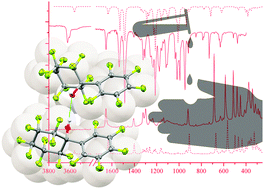 Graphical abstract: The perfluorinated alcohols (F5C6)(F3C)2COH and (F5C6)(F10C5)COH: synthesis, theoretical and acidity studies, spectroscopy and structures in the solid state and the gas phase