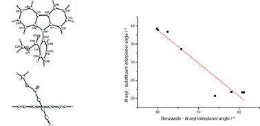 Graphical abstract: Structural studies of some push–pull N-arylbenzazoles