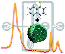 Graphical abstract: Microdroplet fabrication of silver–agarose nanocomposite beads for SERS optical accumulation