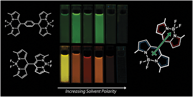 Graphical abstract: Symmetry-breaking intramolecular charge transfer in the excited state of meso-linked BODIPY dyads