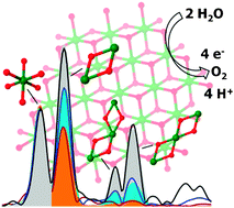 Graphical abstract: Nickel-oxido structure of a water-oxidizing catalyst film