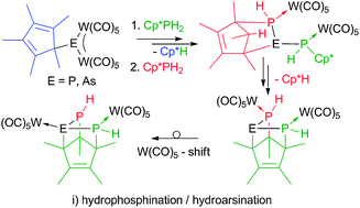 Graphical abstract: Stepwise activation of “non-innocent” Cp* substituents – a Cp* based cascade reaction