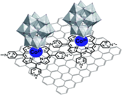Graphical abstract: Cobalt porphyrin–tungsten polyoxometalate anion as non-noble metal cathode catalyst in a fuel cell