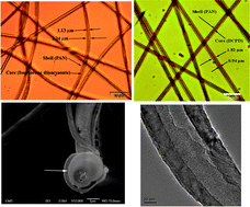 Graphical abstract: Encapsulation of self-healing materials by coelectrospinning, emulsion electrospinning, solution blowing and intercalation
