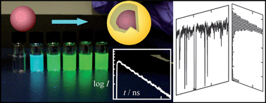 Graphical abstract: Alternating layer addition approach to CdSe/CdS core/shell quantum dots with near-unity quantum yield and high on-time fractions