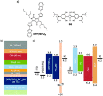 Graphical abstract: Small molecule-based tandem solar cells with solution-processed and vacuum-processed photoactive layers