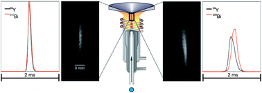 Graphical abstract: Diffusion- and velocity-driven spatial separation of analytes from single droplets entering an ICP off-axis