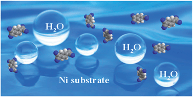 Graphical abstract: Facilely and efficiently tuning metal–organic nanostructures of a charge-transfer complex based on a water controlled nanoreaction and the chemistry of 7,7,8,8-tetracyanoquinodimethane (TCNQ)