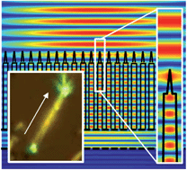 Graphical abstract: Light extraction enhancement with radiation pattern shaping of LEDs by waveguiding nanorods with impedance-matching tips