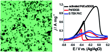 Graphical abstract: Small-sized PdCu nanocapsules on 3D graphene for high-performance ethanol oxidation