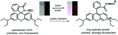 Graphical abstract: An acid catalyzed reversible ring-opening/ring-closure reaction involving a cyano-rhodamine spirolactam