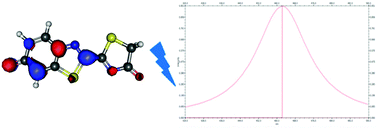 Graphical abstract: Theoretical fingerprinting of the photophysical properties of four firefly bioluminophores