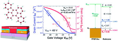 Graphical abstract: Rubicene: a molecular fragment of C70 for use in organic field-effect transistors